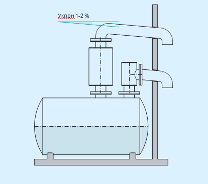 Пример1 Пример1