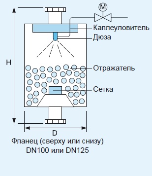 Схема1 Схема1