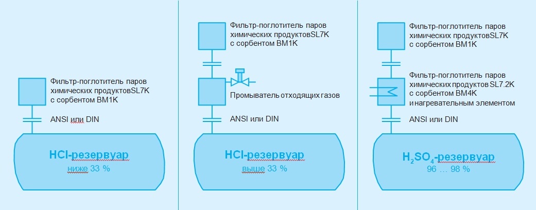 Фильтры для резервуаров