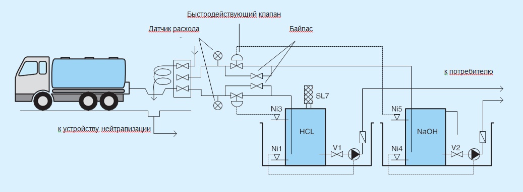 Заправочная станция Заправочная станция